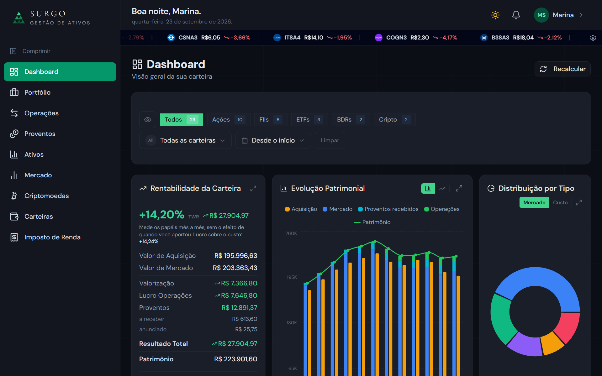 Tela de Dashboard do Surgo no computador