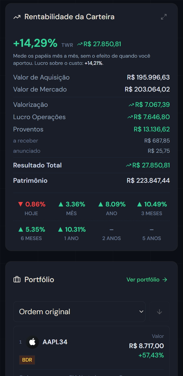 Tela de Dashboard do Surgo no celular